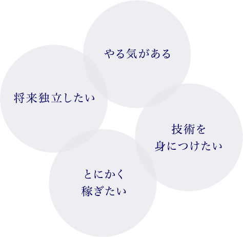 やる気がある　技術を身につけたい　とにかく稼ぎたい　将来独立したい